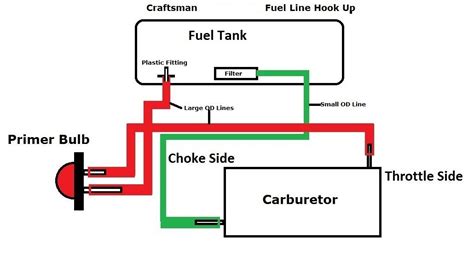 chainsaw fuel line diagram